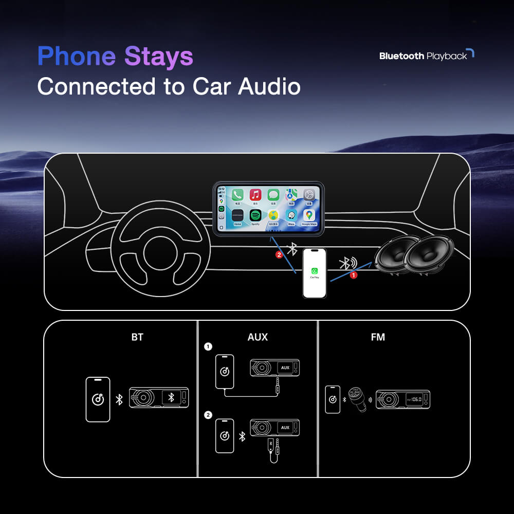 【2026年最新】CarpodGo mini CarPlay カーナビ CarpodGo Mini: Best Compact Wireless CarPlay Display for Any Car
